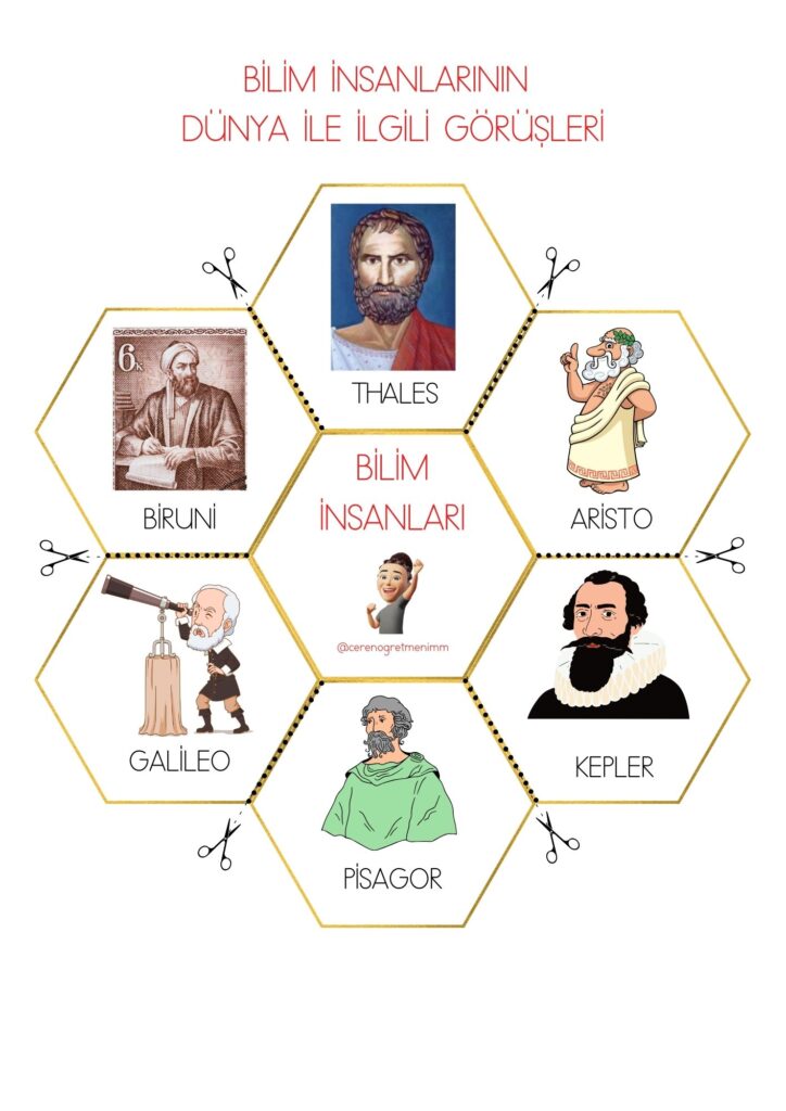 Bilim İnsanlarının Dünya ile İlgili Görüşleri