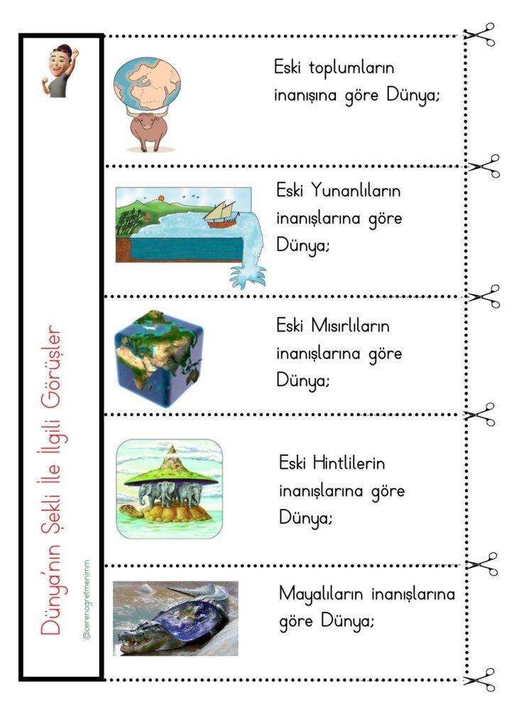 Dünya’nın Şekli ile İlgili Görüşler
